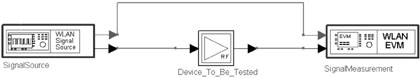 5GHz