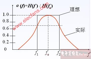 选频网络