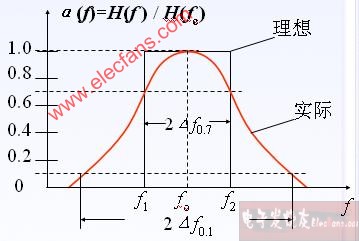 选频网络