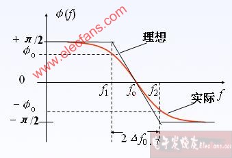 选频网络