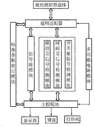 单片机,测距器,校验台,