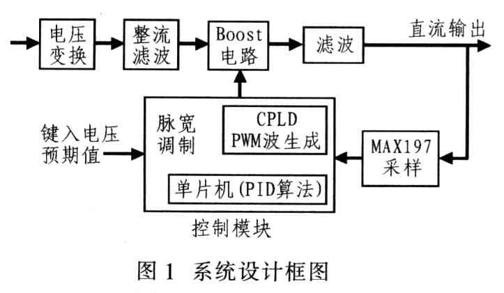 一种数字可调的升压型开关电源的设计与实现