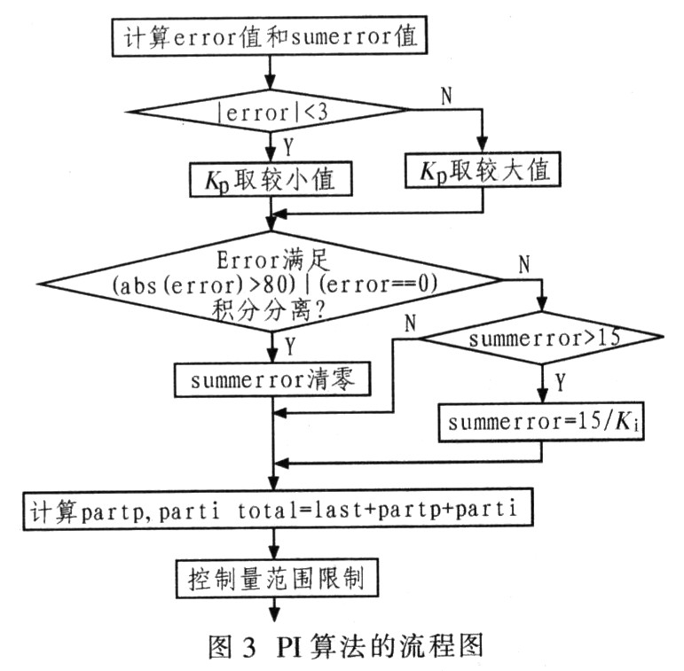 一种数字可调的升压型开关电源的设计与实现