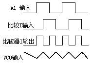 锁相环