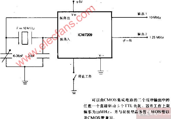 精密