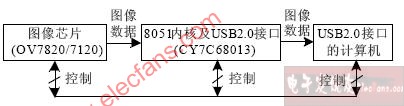 数字图像