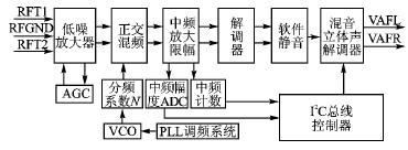 手持