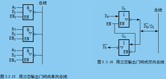 门电路