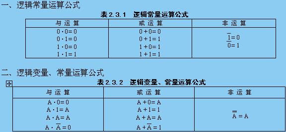 第三讲逻辑代数的基本定律和规则