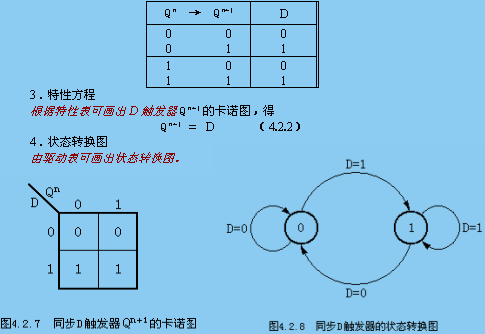 5 同步d触发器的驱动表根据特性表可得到在cp=1时的同步d触发器的驱动