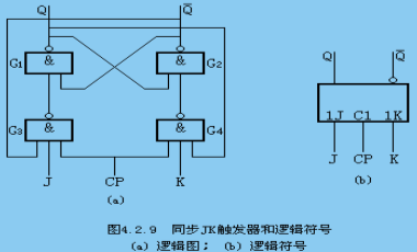 26 同步jk触发器的特性表(cp=1时)