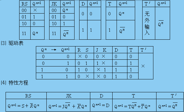 第十二讲边沿触发器