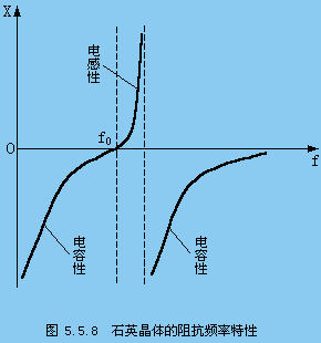 施密特触发器特性曲线图片