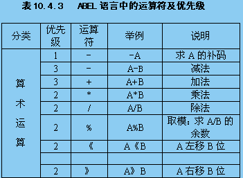 PLD器件