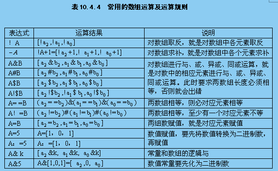 PLD器件