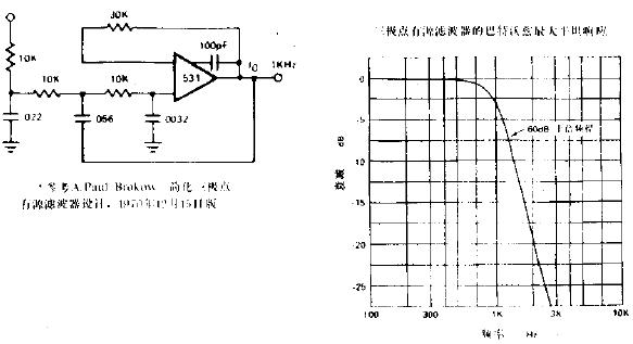 单极点