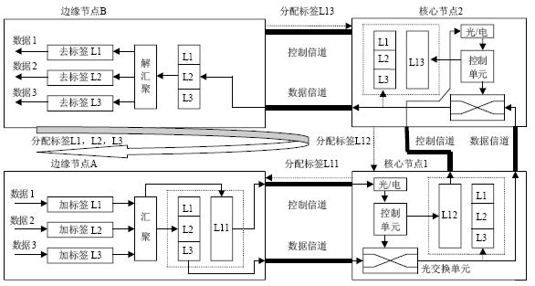 突发