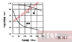 敏传感器