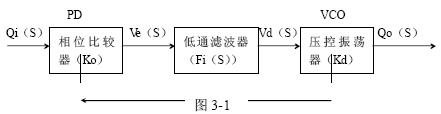 锁相环