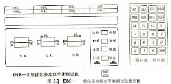 测试实验