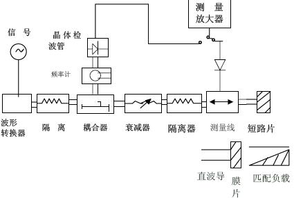 匹配