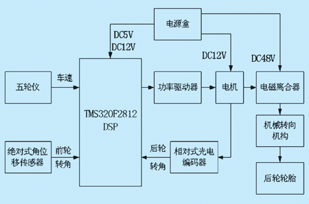 输入电路框图