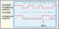 USB设备