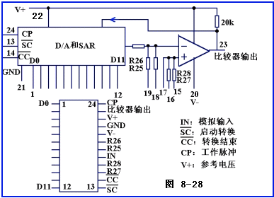 采样