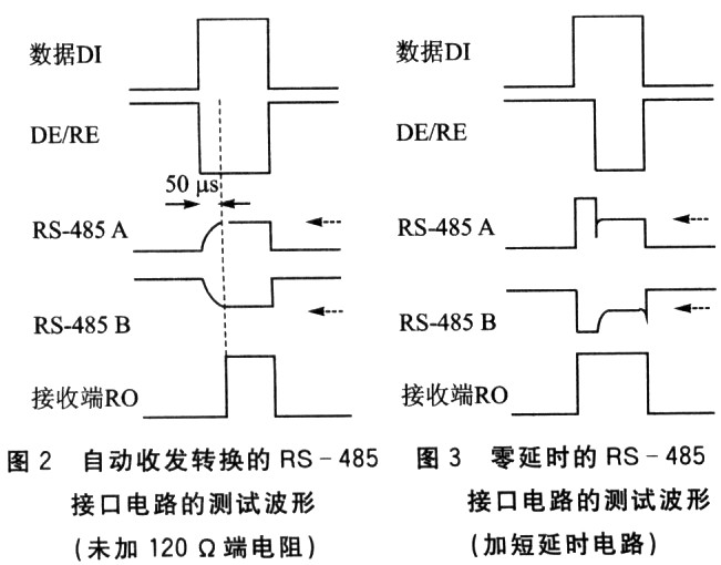 RS485