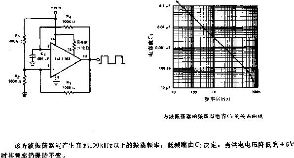 方波