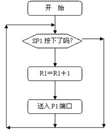 按键