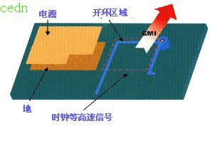 高速信号