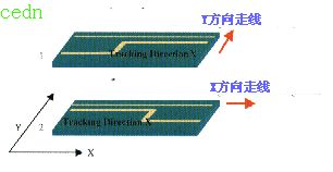 高速信号