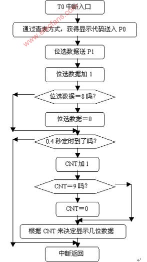 数码