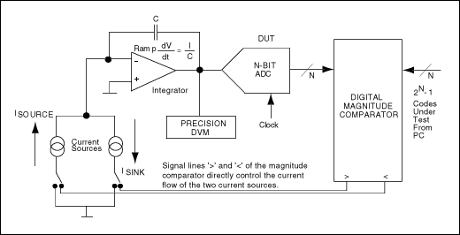 Converters