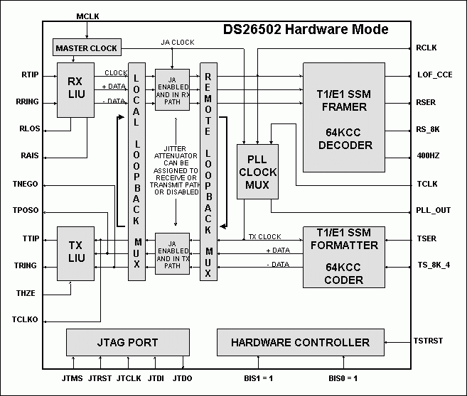 图1. DS26502硬件模式框图