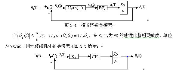 锁相环