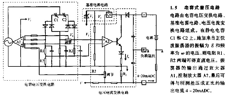 差压