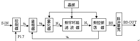 锁相环