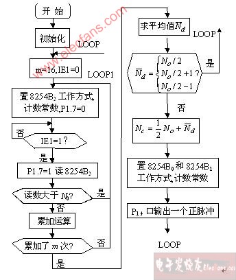 锁相环