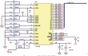 LTC1608 A=