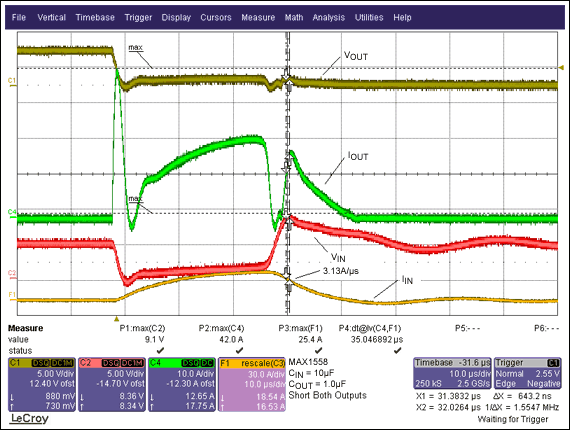 Figure 5. This plot shows the performance with long leads (1.3µH) on the input, but also with a 10µF input bypass. Notice how slow the input current ramps up and down. The part is also zenering so current is spilling over to the output (seen in the IOUT waveform) when the input voltage exceeds 8V, but the switch survives.