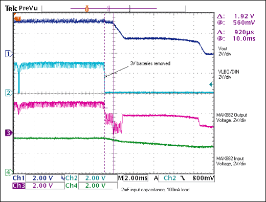 Figure 5. Figure 1 circuit with 2mF reserve capacitor and 100mA load: after removing the battery, power remains for 920µs.