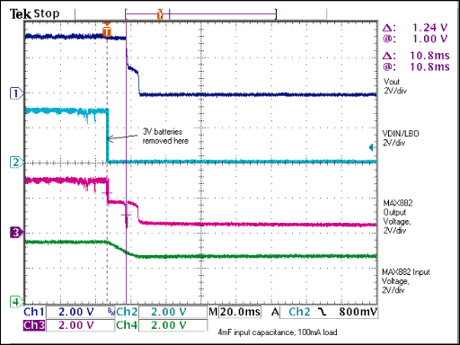 Figure 3. Figure 1 circuit with 4mF reserve capacitor and 100mA load: after removing the battery, power remains for 10.8ms.