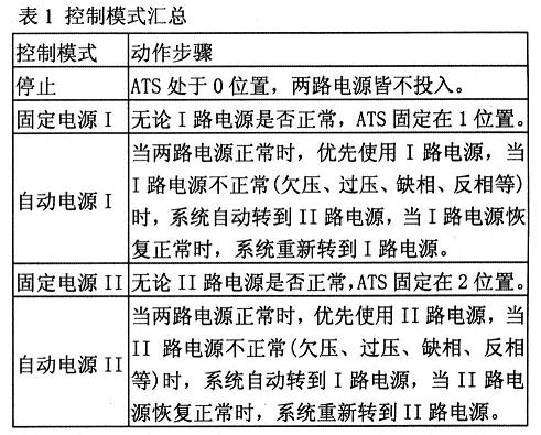 综合汇总表