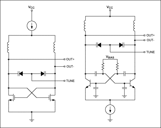 图5. 用MOS和双极型技术实现的典型的单片VCO核心电路