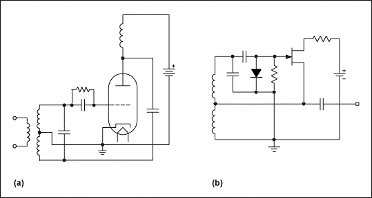 图1. Hartley振荡器的实例：(a) 用真空管实现和(b) 用JFET实现
