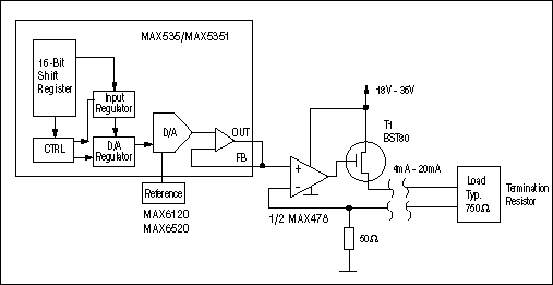 Figure 4. Adding a high-voltage op amp to the Figure 3 circuit provides vigorous gate drive to the MOSFET, enabling longer-distance current-loop transmissions.