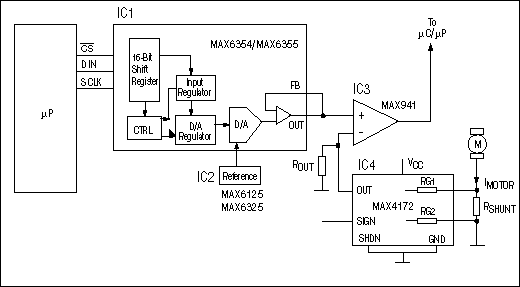 Figure 5. On sensing excessive current in the motor, this digitally controlled current monitor alerts the µP.