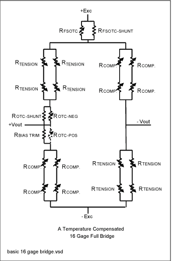 图3. 一种16应变片惠斯通电桥配置